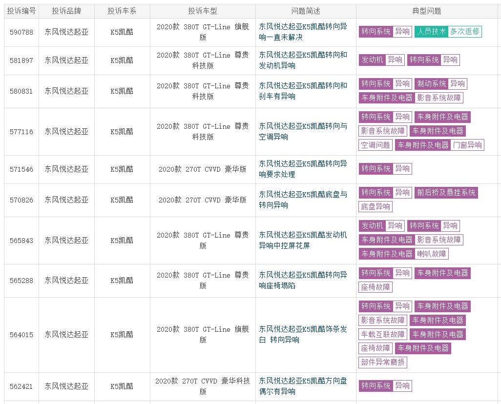 已是最廉价中级车了，起亚K5凯酷月均销却不足1000台？