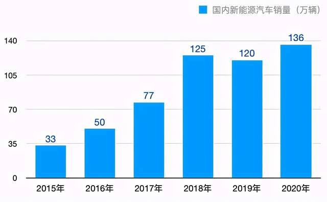 国民代步1哥的基本素养：充电一次跑一周！