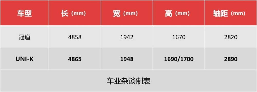 看完冠道和UNI-K的对比，没必要揪着合资车不放了