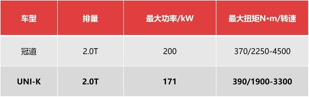 看完冠道和UNI-K的对比，没必要揪着合资车不放了