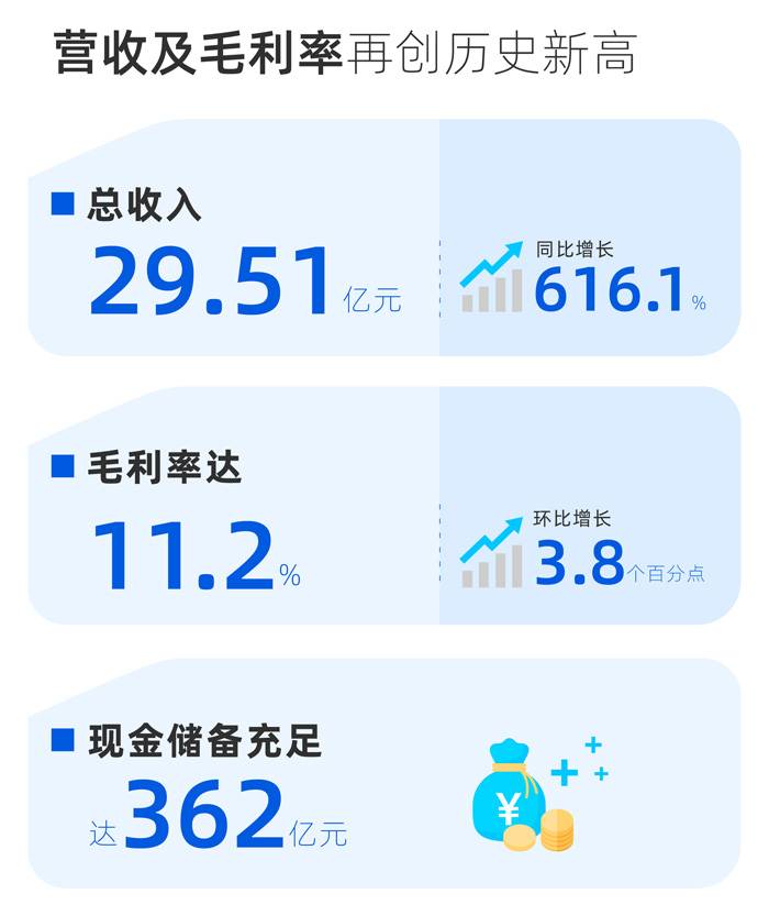 小鹏汽车Q1财报：预计二季度交付在1.55万-1.6万台