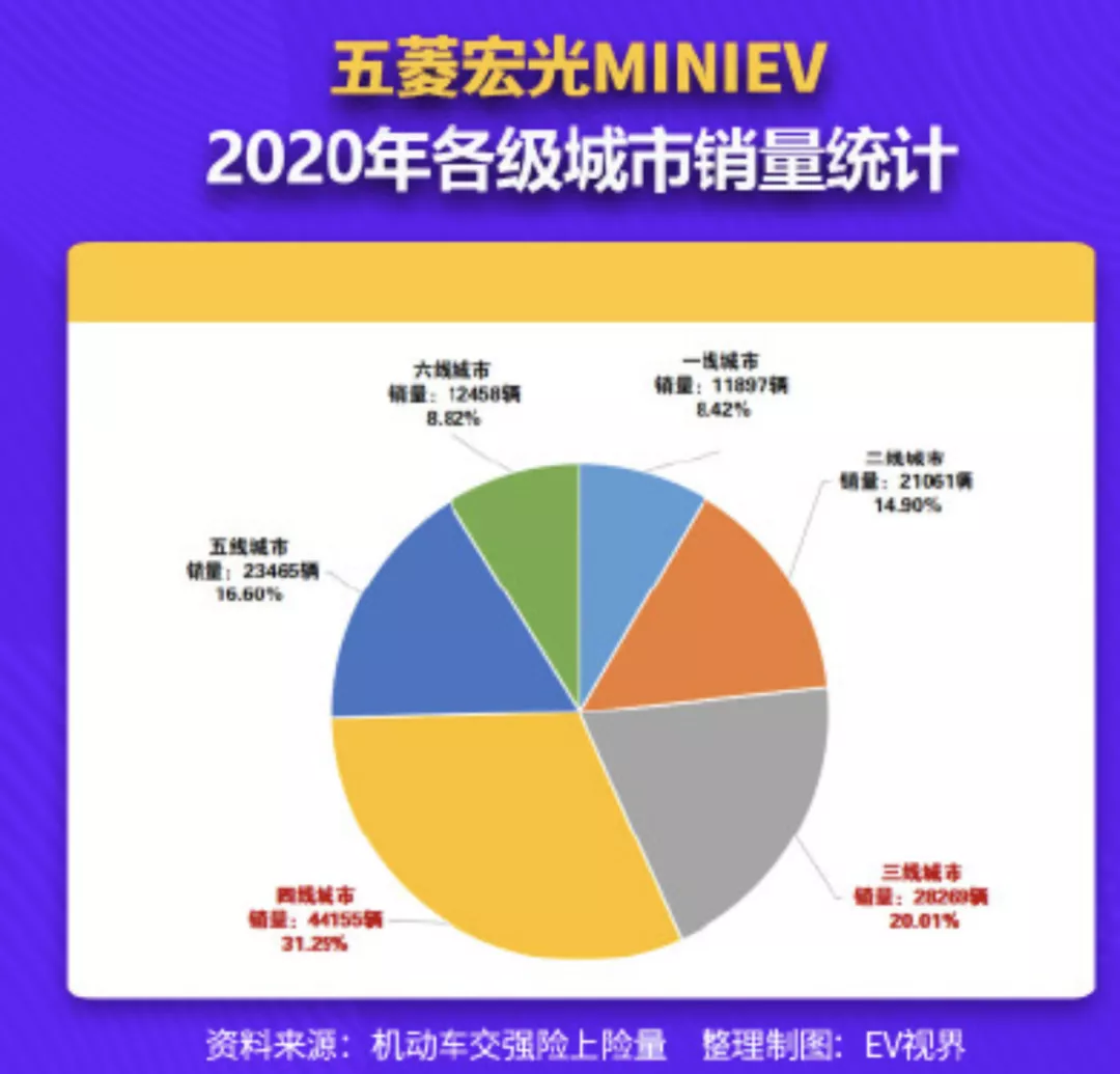 汽车头条 上海禁止4.6米以下电车上绿牌 宏光MINI EV 我不在乎 