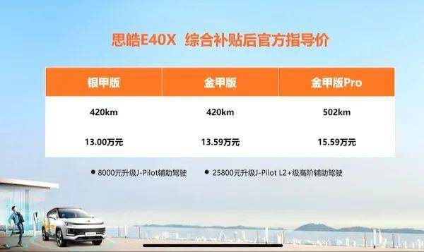 思皓E40X补贴后13万起售，选它还是选几何C、埃安Y？