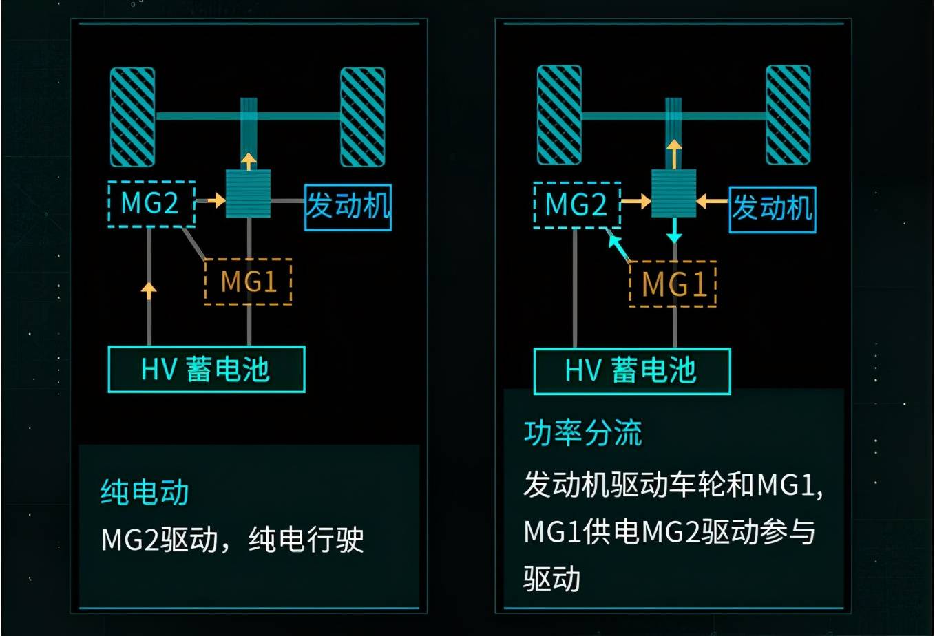 丰田转让THS混动技术，为什么选择广汽，而不是一汽？