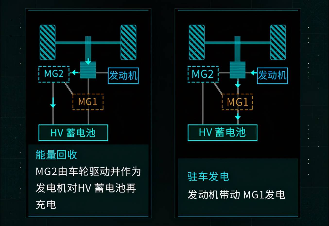 丰田转让THS混动技术，为什么选择广汽，而不是一汽？