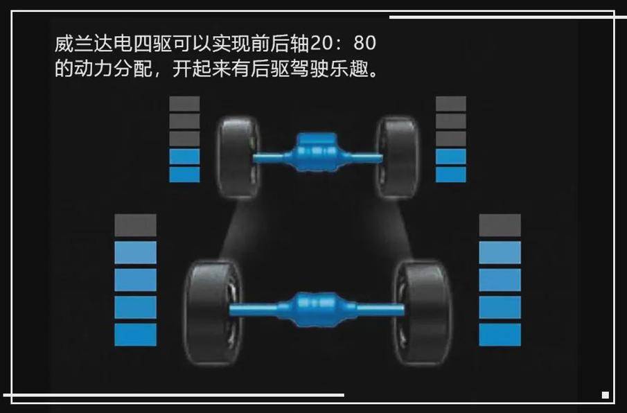 车叔试驾：丰田威兰达玩起高性能会有何不同？