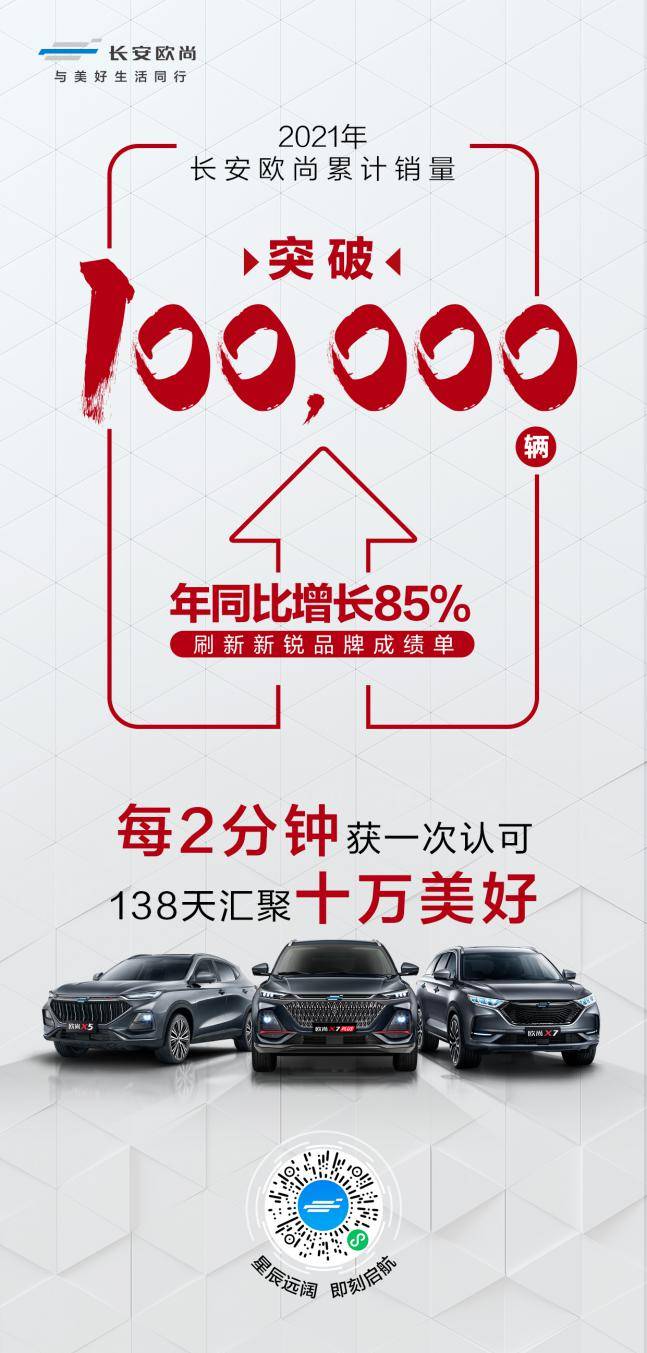 新锐品牌持续向尚，长安欧尚2021年累计销量突破10万台