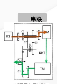 不输本田i-MMD和比亚迪DM-i？详解长城DHT混动系统