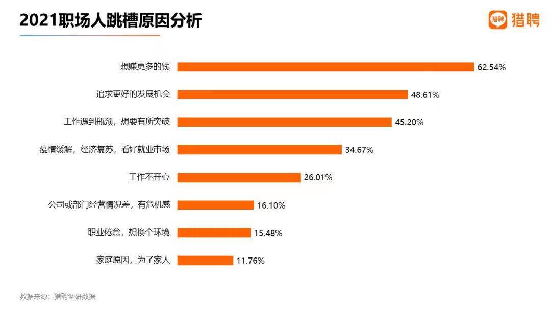 造车新新势力开启“人才收割”模式，传统车企高管成首要抢夺目标