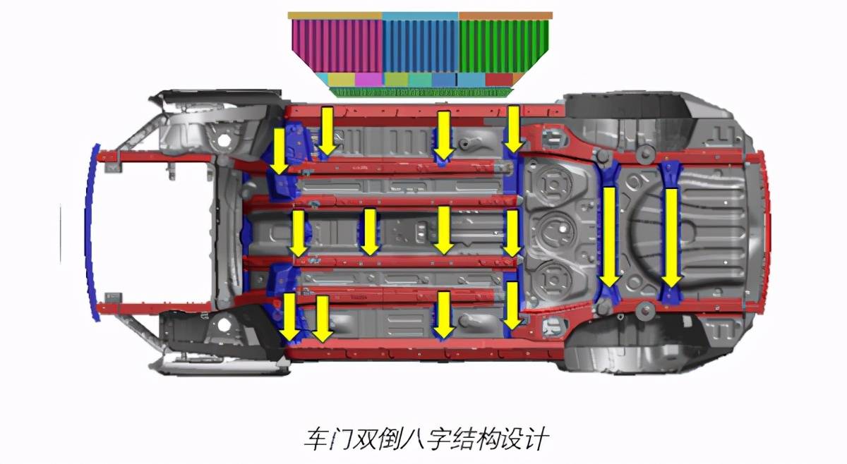 安全就是要周到？传祺GS4 C-NCAP碰撞车首拆，看学霸怎样炼成的