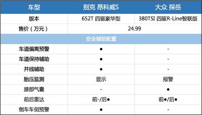 20万级合资四驱SUV，昂科威S和探岳，谁更值得推荐？