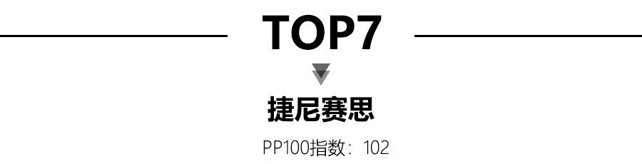 2021年度汽车可靠性排行前十出炉，起亚排第三，BBA仅宝马上榜