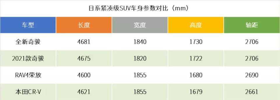 探店全新奇骏两驱版车型：日系一哥，稳住了