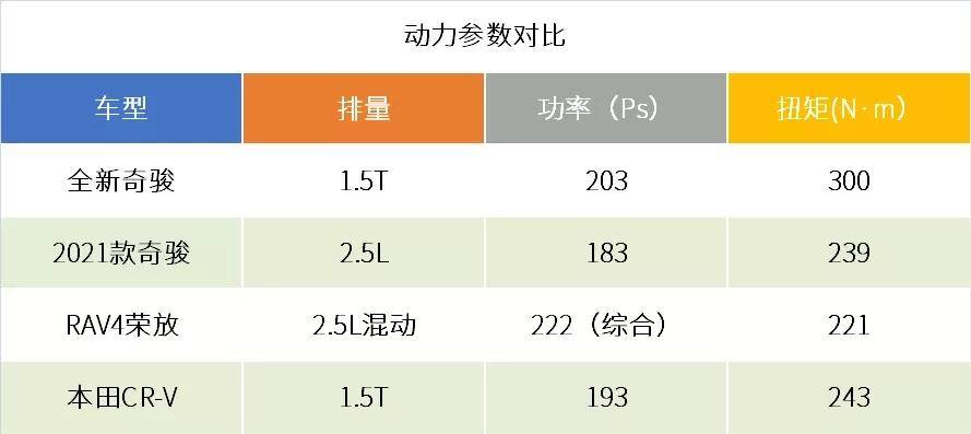 探店全新奇骏两驱版车型：日系一哥，稳住了