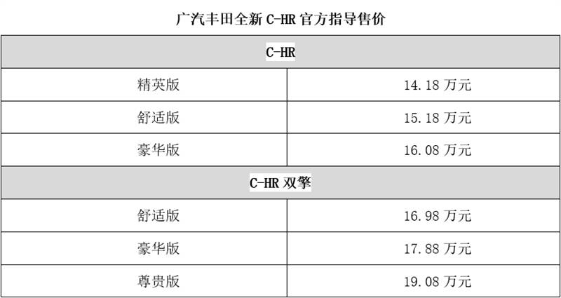 潮流物种再进化，广汽丰田全新C-HR正式上市！