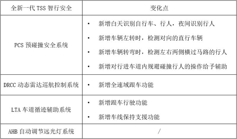 潮流物种再进化，广汽丰田全新C-HR正式上市！