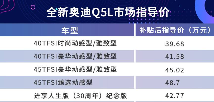 首推40TFSI豪华动感型/雅致型，全新奥迪Q5L购车手册