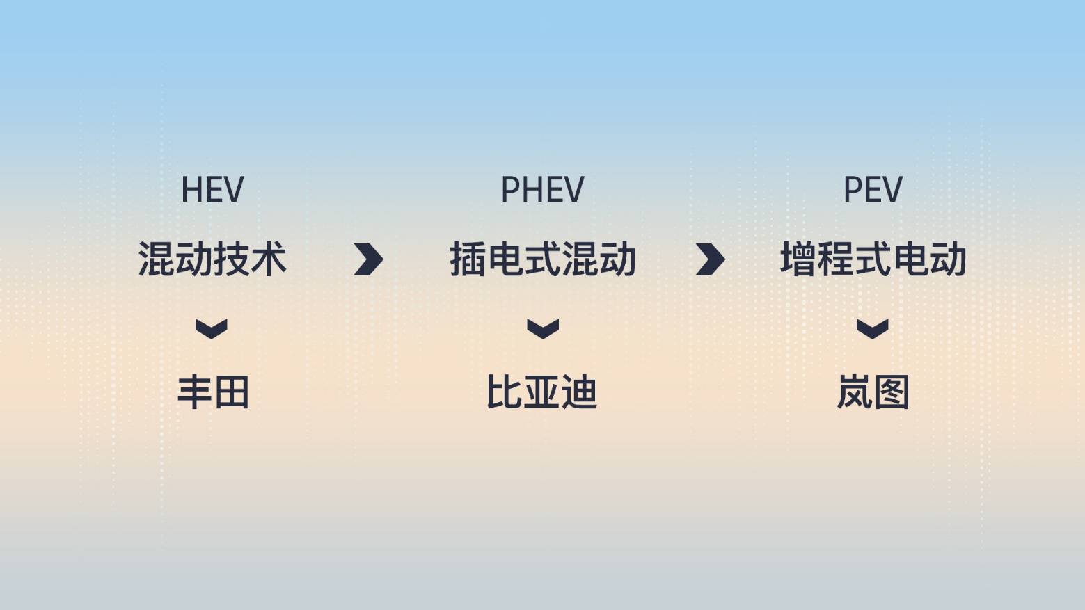 车市谈|看完岚图FREE的高效增程 谁还记得48V轻混