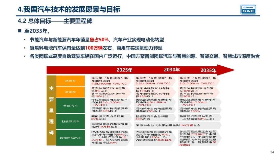 车市谈|看完岚图FREE的高效增程 谁还记得48V轻混