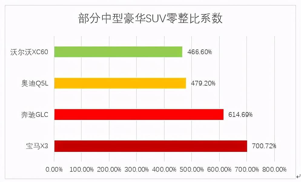 零整比创新低背后 是沃尔沃对"豪华"二字的新理解