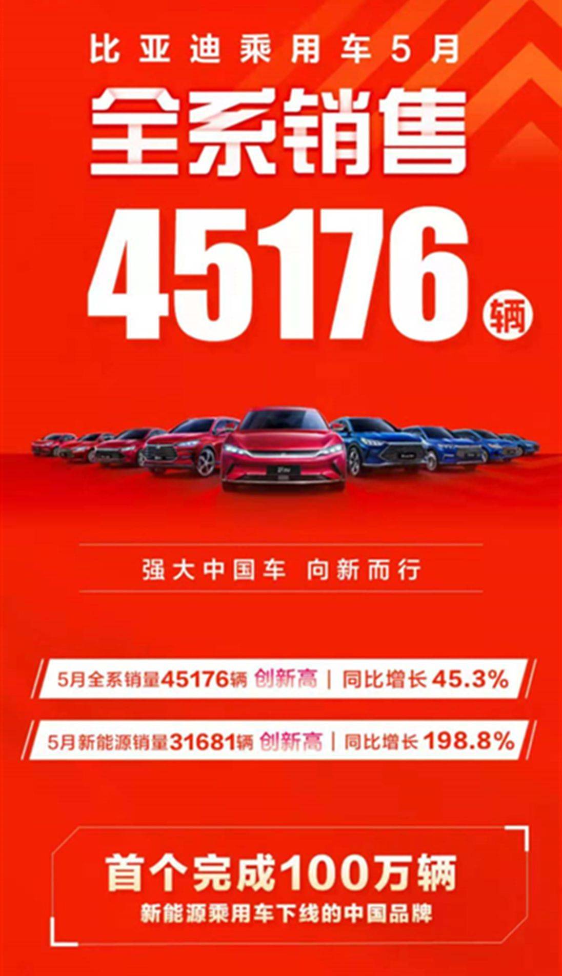 比亚迪5月销量出炉：全系销量45176辆，汉卖了8214辆，宋秦均破万