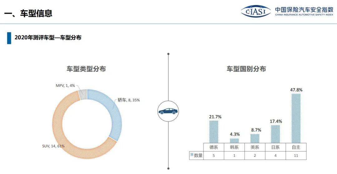 国产车安不安全？看看中保研这份报告就知道！