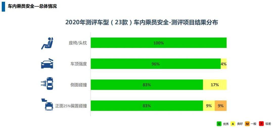 国产车安不安全？看看中保研这份报告就知道！