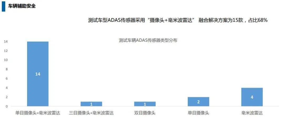 国产车安不安全？看看中保研这份报告就知道！