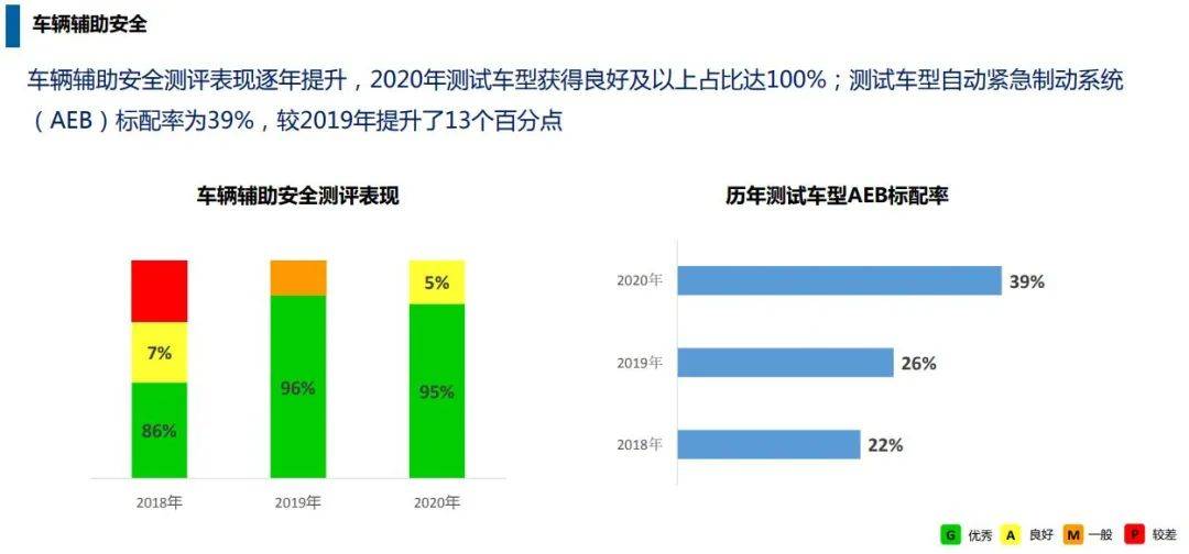 国产车安不安全？看看中保研这份报告就知道！