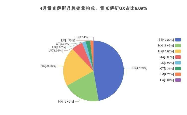 空间不小了，动力不弱了，行驶质感不差了，这还是雷克萨斯NX吗？