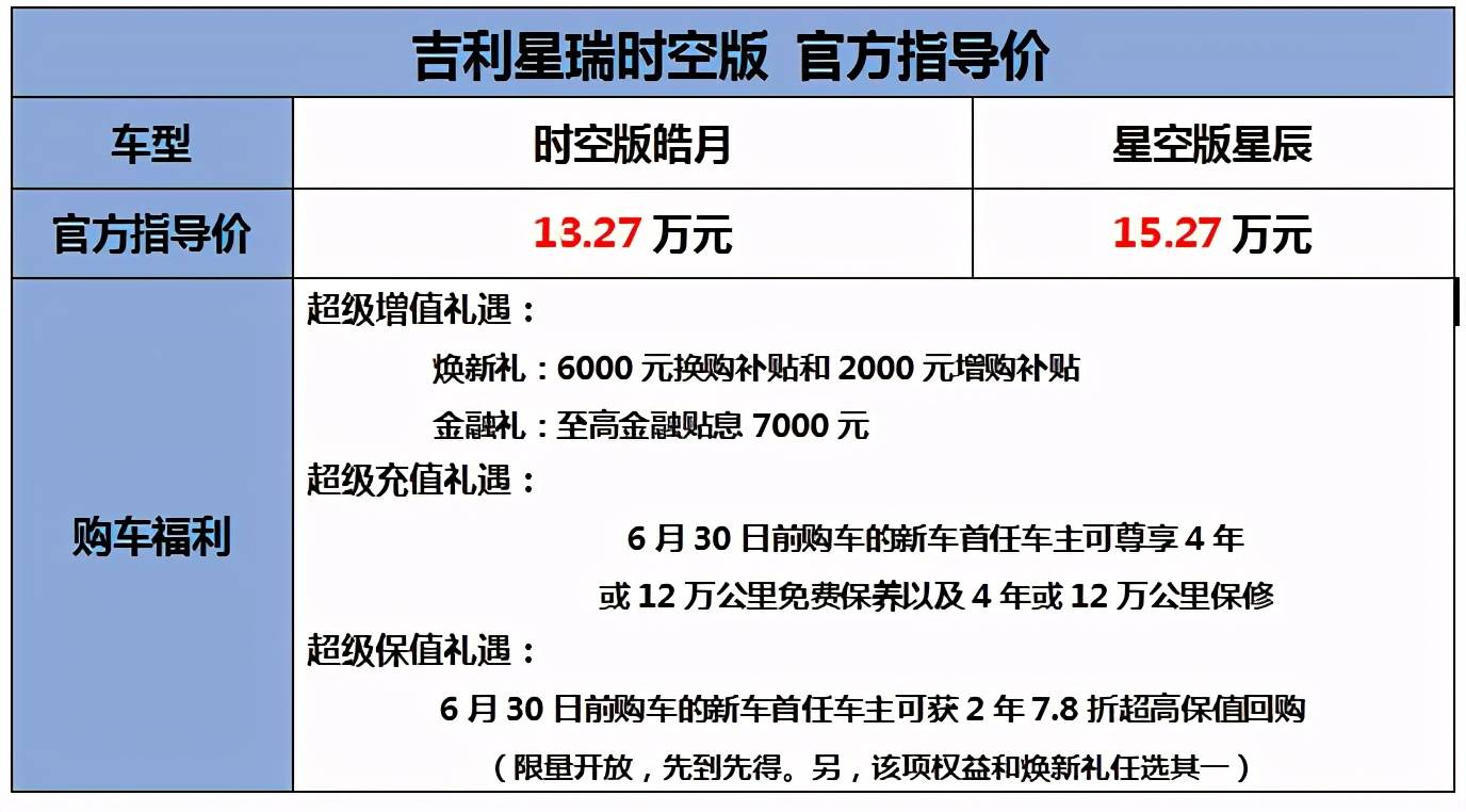 13.27万起，吉利星瑞“时空版”联合三星堆博物馆“奇妙”来袭