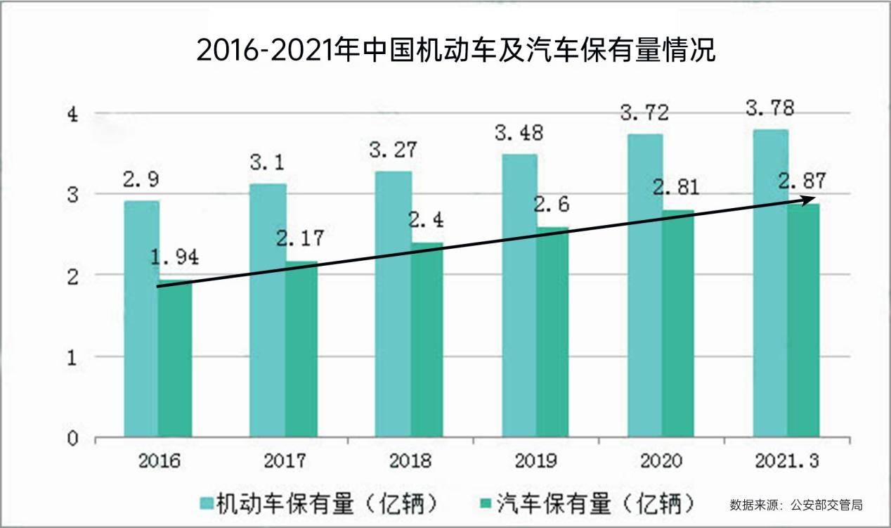 迅风智能深耕智能化洗车 为洗车行业提质增效