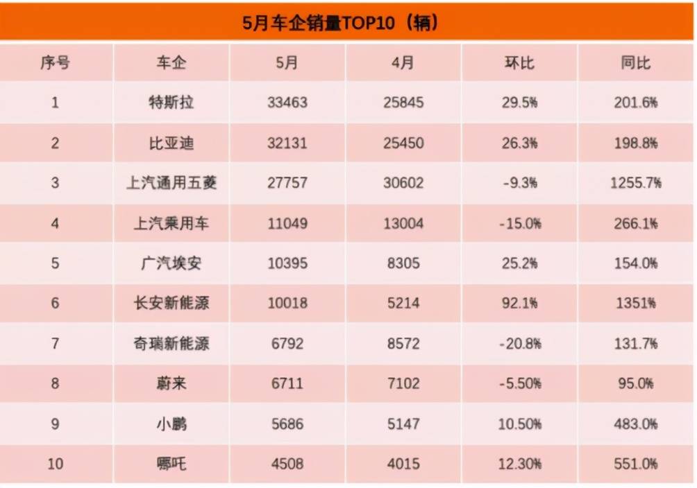 充电桩日益完善，新能源汽车“终结”燃油车还要等多久？