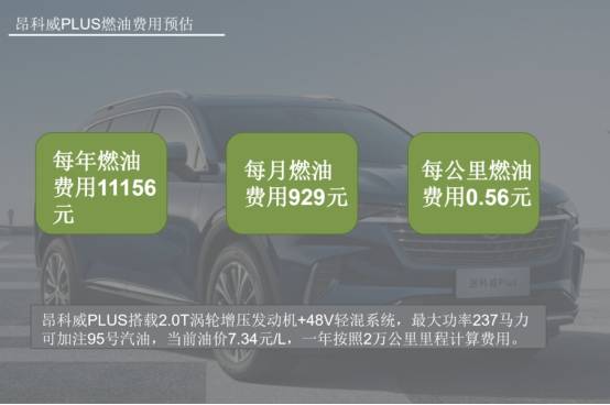 月均花销1851元，昂科威PLIUS用车成本怎么样？