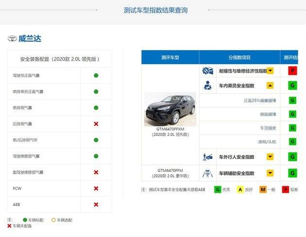 20万买SUV，威兰达满足你对SUV的全部需求！