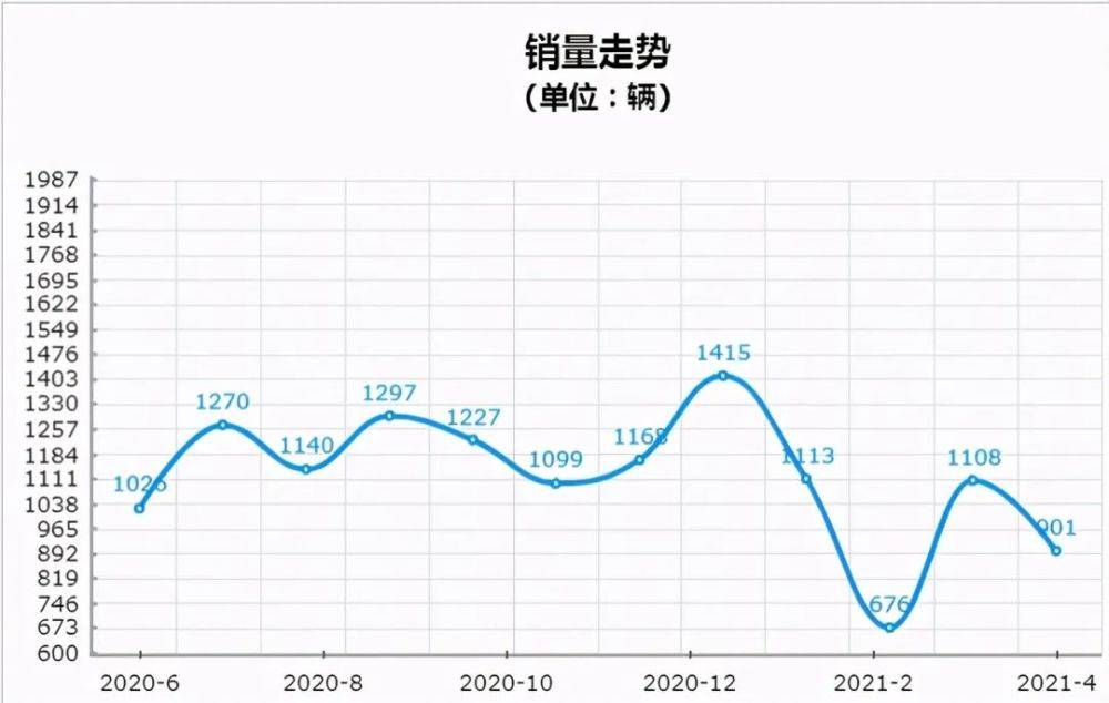 BBA之外的选择，优惠十万后香不香？｜探店路虎揽胜极光