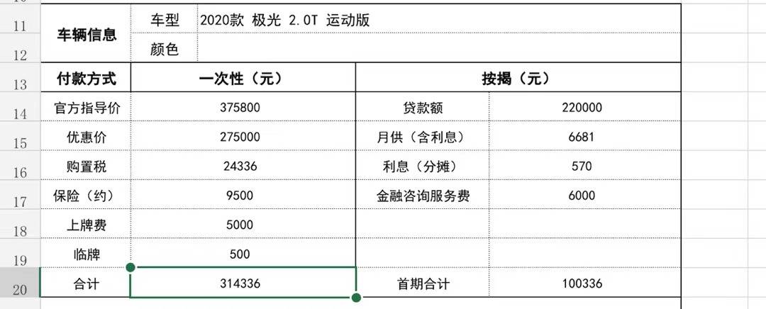 BBA之外的选择，优惠十万后香不香？｜探店路虎揽胜极光