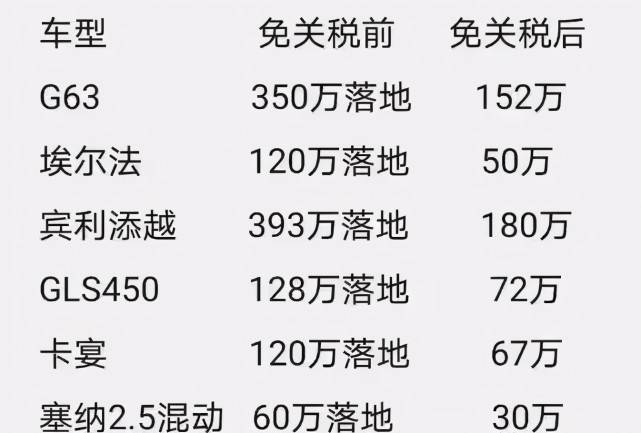 埃尔法降70万，奔驰大G降148万，网传“打骨折”的豪车怎么买？