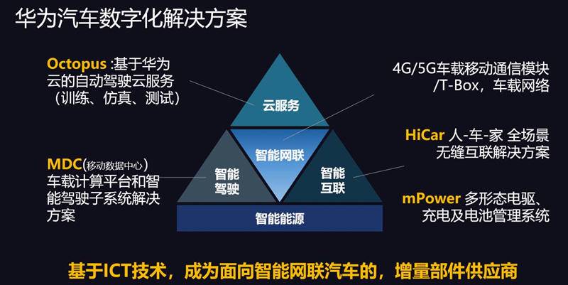 大生态互联，华为鸿蒙车机很好，为何目前响应者寥寥？