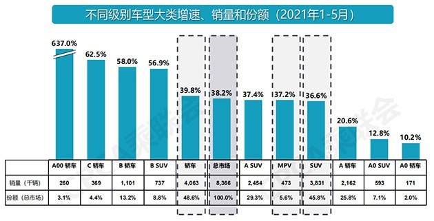 空间大配置全，这三款10-13万主流自主SUV如何选？