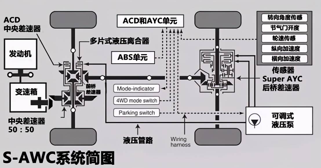 奋力向新的广汽三菱 原来也带来了这么多惊喜