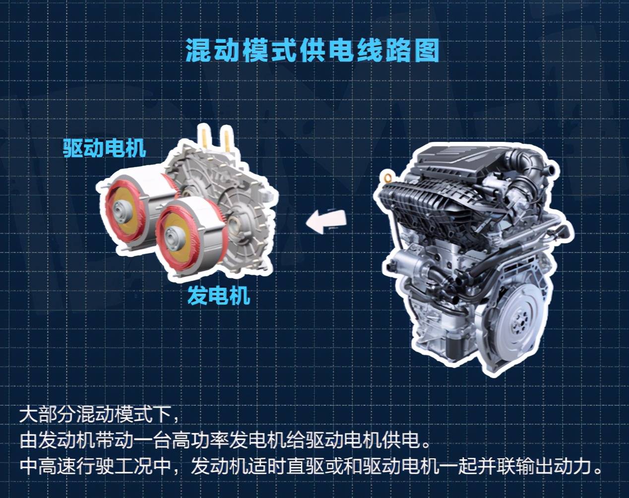 有了DM-i，还要什么合资燃油车