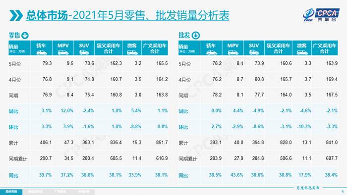 “芯片荒”持续发酵，热门车终端车源、车价影响几何？