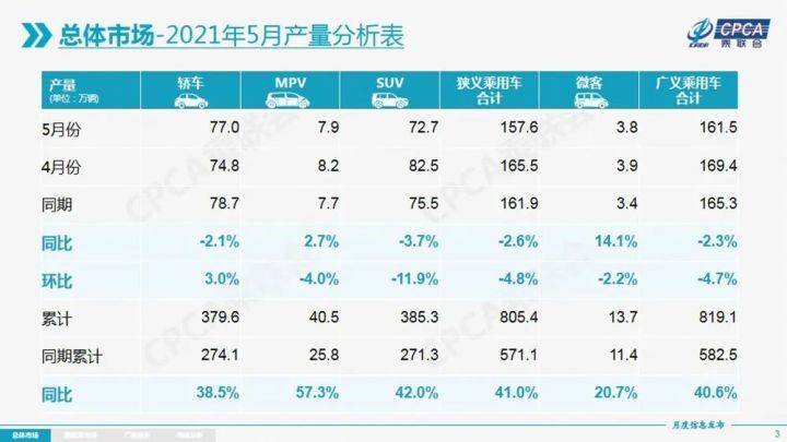 上半年冲量的最后阶段，为啥不少4S店反倒不那么忙了？