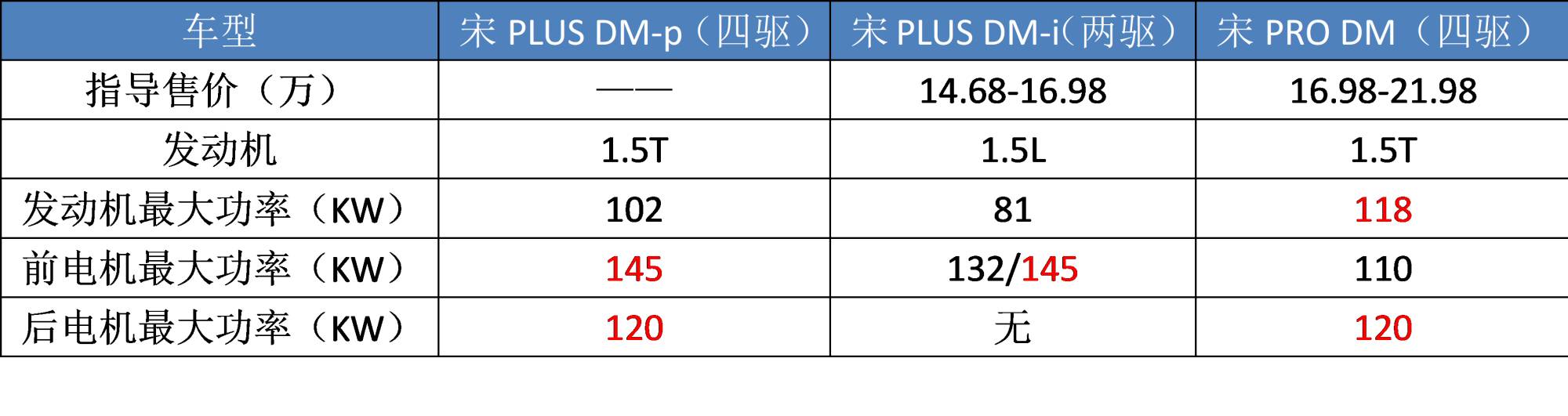 比亚迪“三大新车”曝光：汉新增DM-i超混，还有首款“海豚”车标