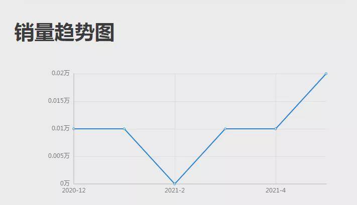 价格虚高，颜值遭质疑，靠蹭华为热点的塞力斯前景堪忧