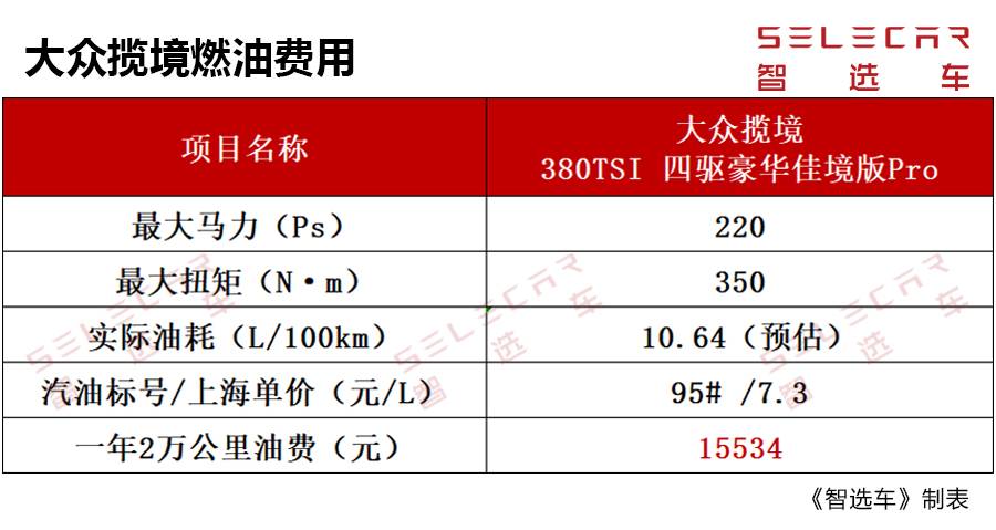 每月养车就要花费将近2500元，大众揽境用车、养车成本解读！