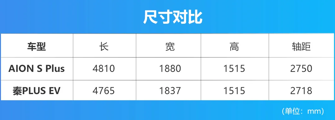 纯电家轿对决，AION S Plus与秦PLUS EV怎么选？