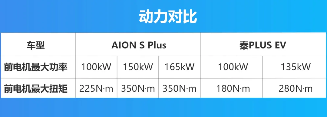 纯电家轿对决，AION S Plus与秦PLUS EV怎么选？