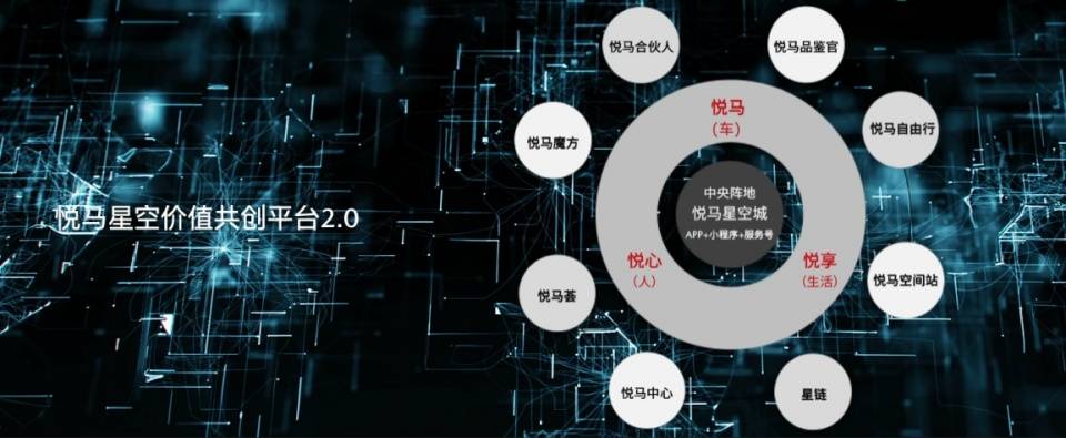 2021款CX-30上市，长马与用户齐聚塞北夜话星空